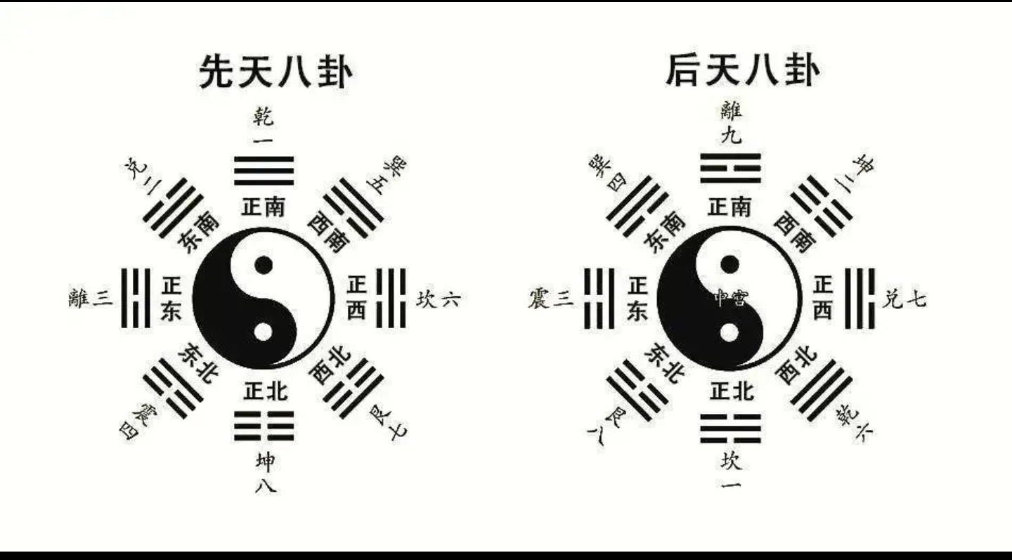 学习风水理气基础知识