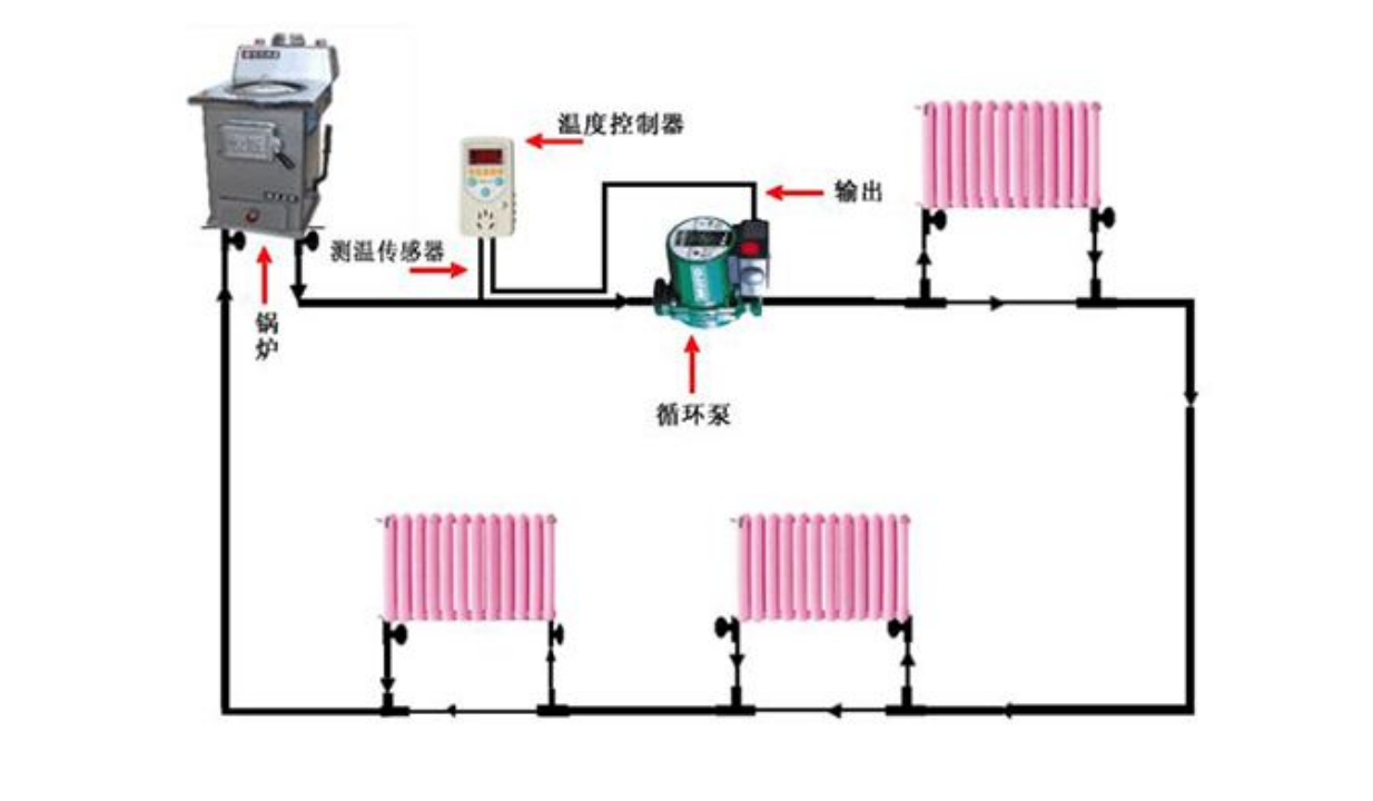 暖气循环泵正确安装方法