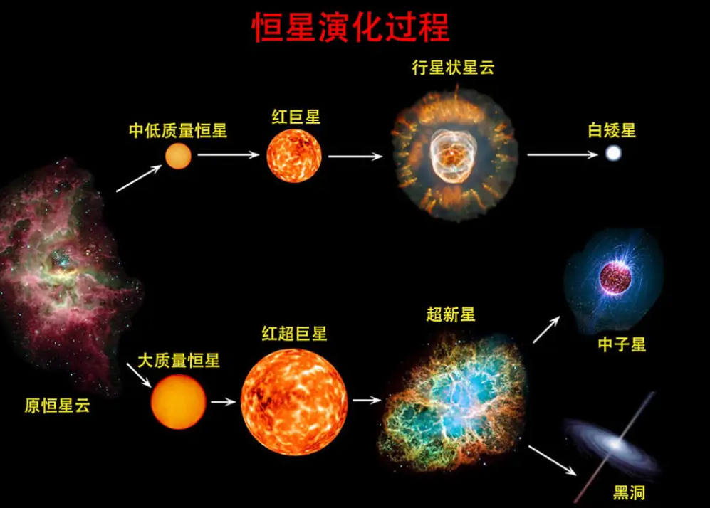 红矮星比邻星图片