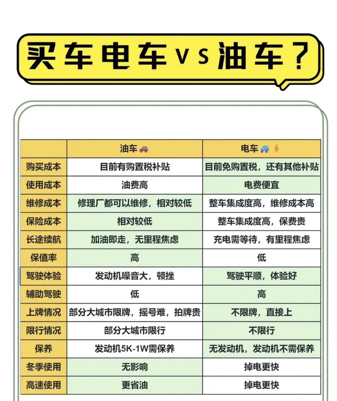 电车和油车的优缺点一张图就说明白了.