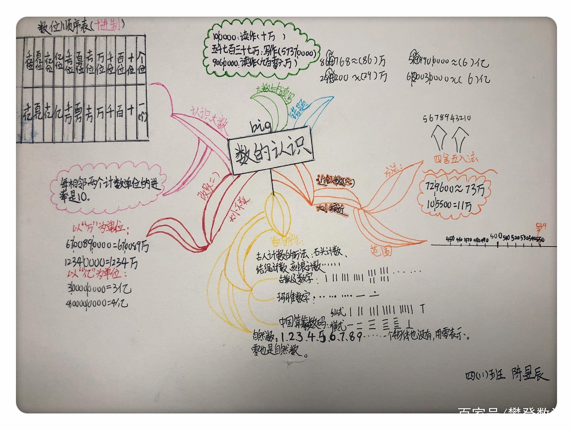 
北师大版语文四年级上册单元小结
