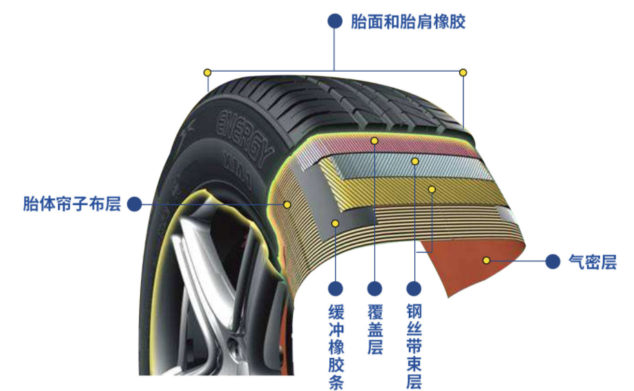 子午线轮胎和斜交轮胎的区别