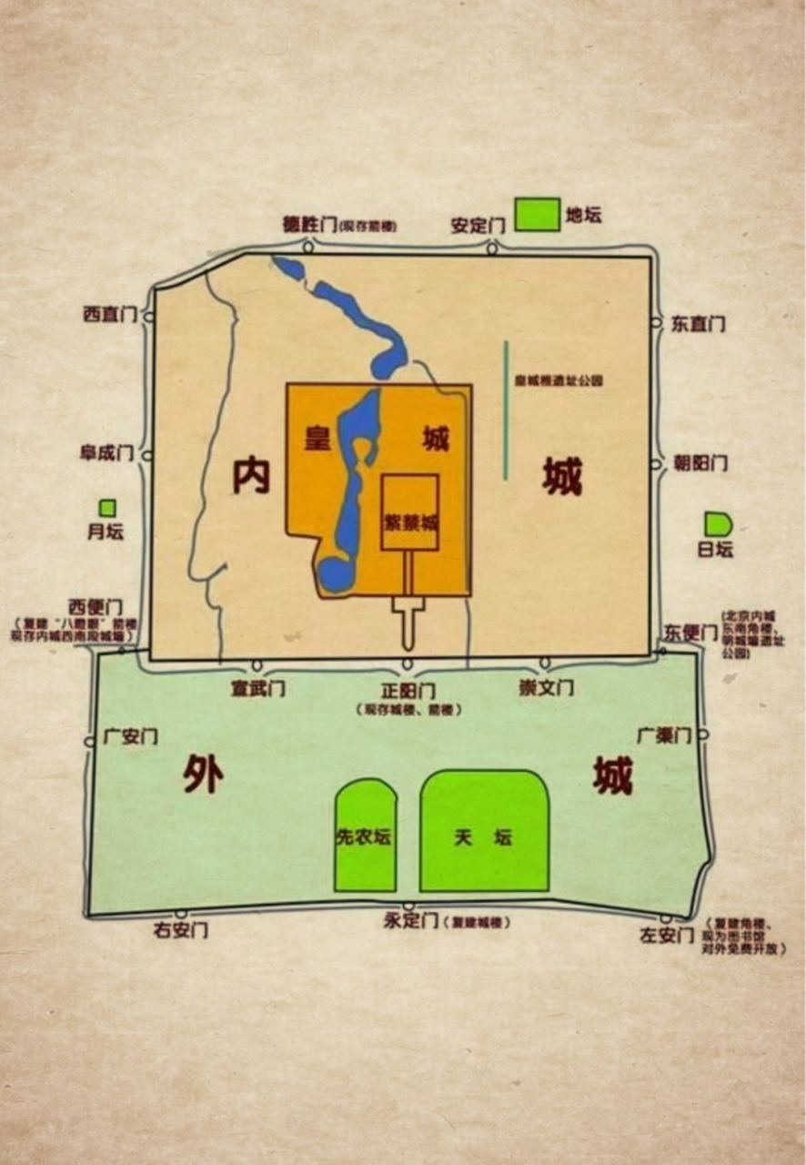 内九外七皇城四