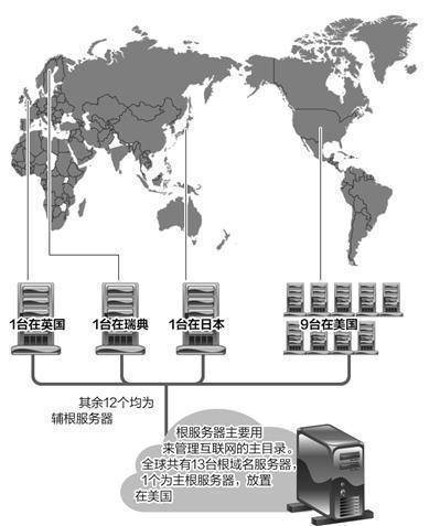 如何租赁美国服务器