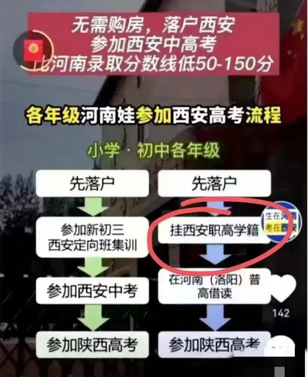 中高考回流生是什么意思?