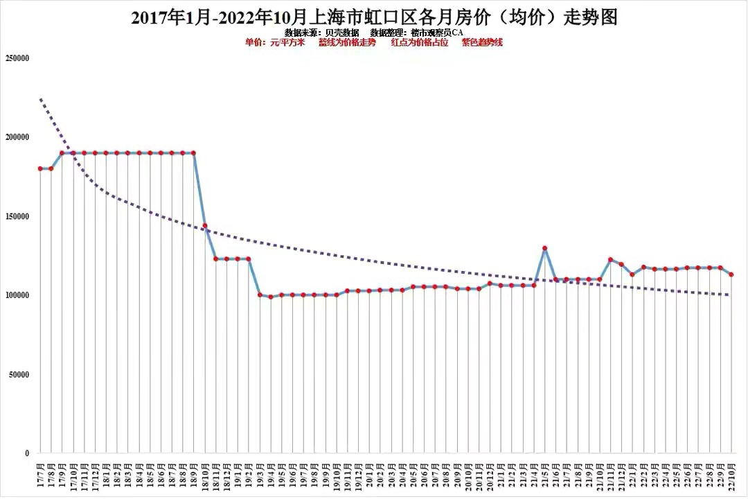 上海近10年房价走势图图片