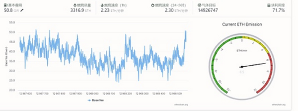 以太坊伦敦升级后 随之生效的以太坊EIP-1559是什么？