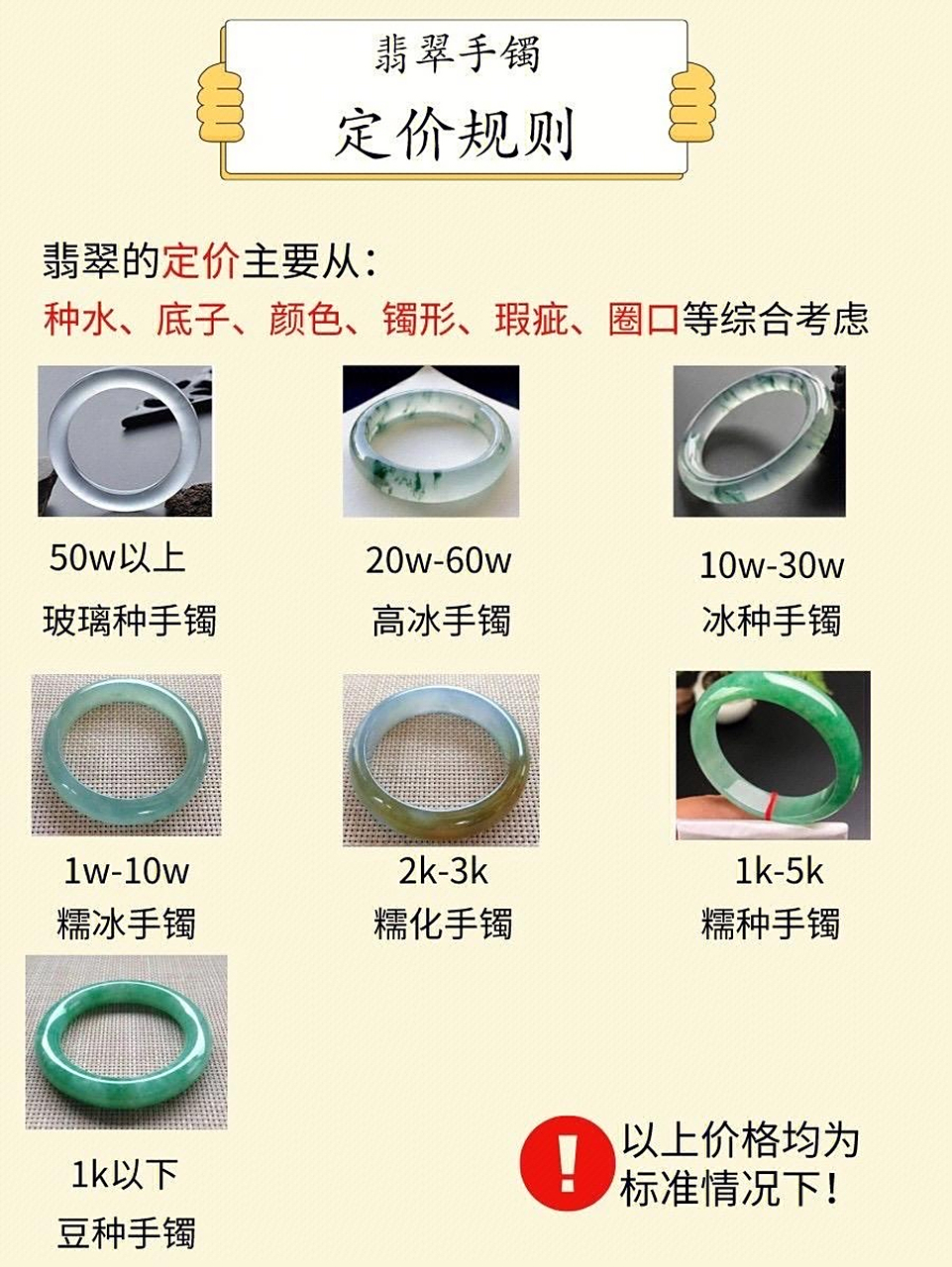 翡翠价格如何定价最合适(翡翠价格如何定价最合适呢) 第1张
