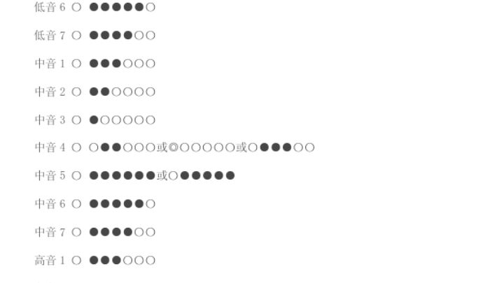 笛子全按作5的指法表图片