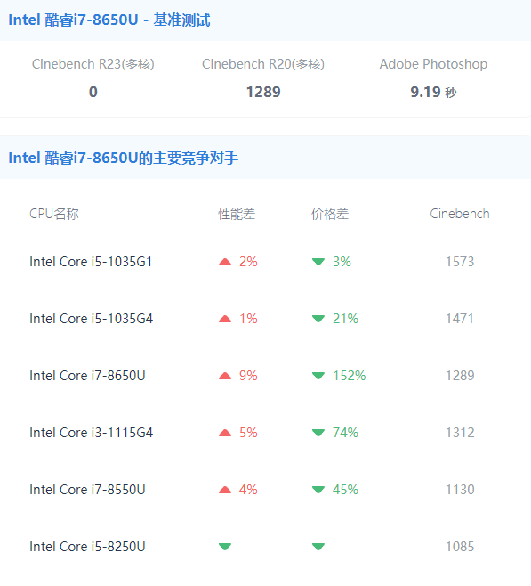 产品介绍:intel 酷睿i7-8650u
