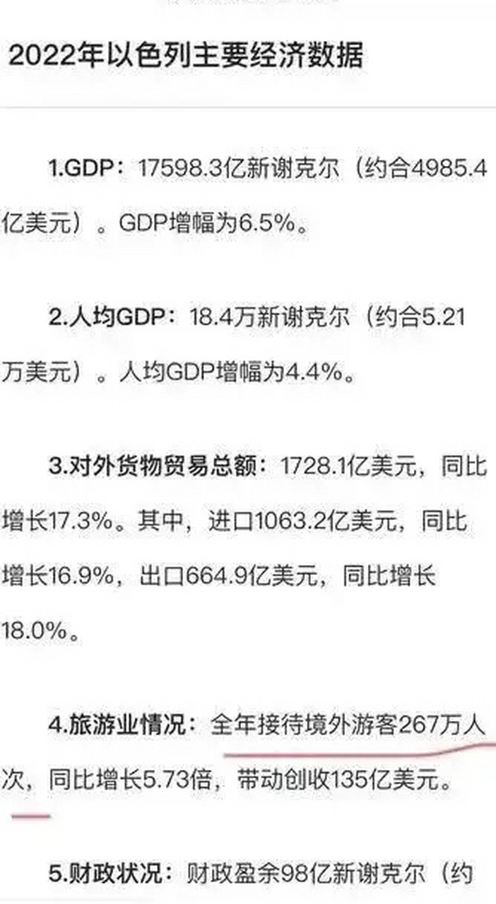 以色列gdp图片