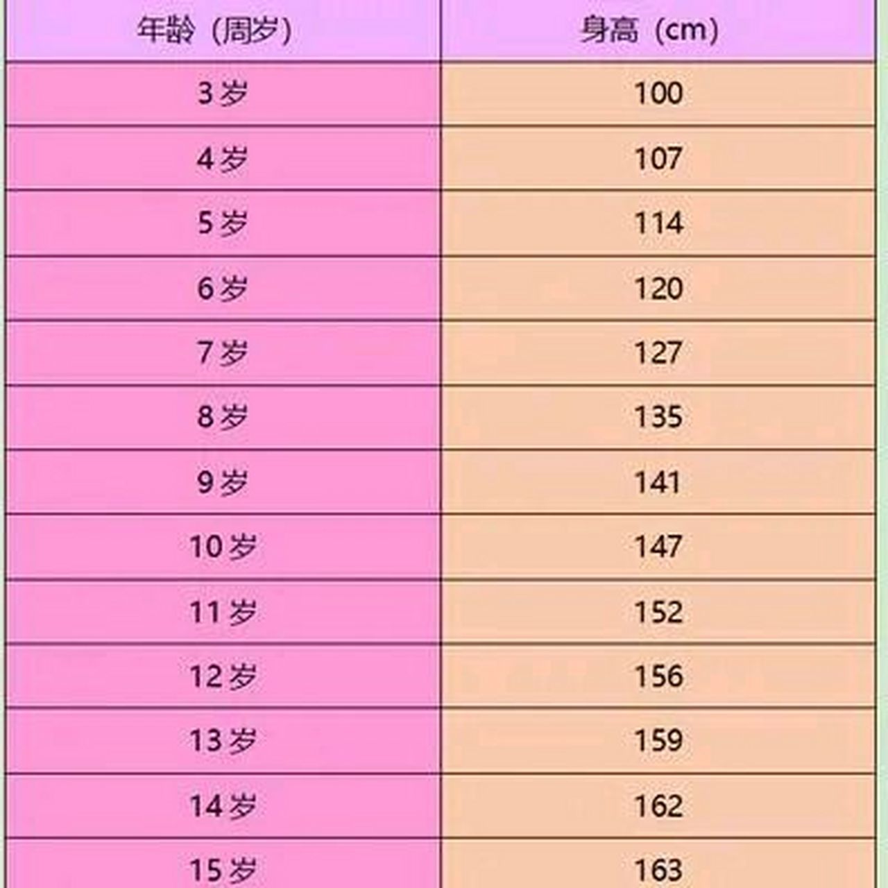 最新版儿童生长发育表图片