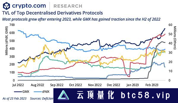 2023Q1 加密投融资报告：市场概况、热门趋势与投资机构表现