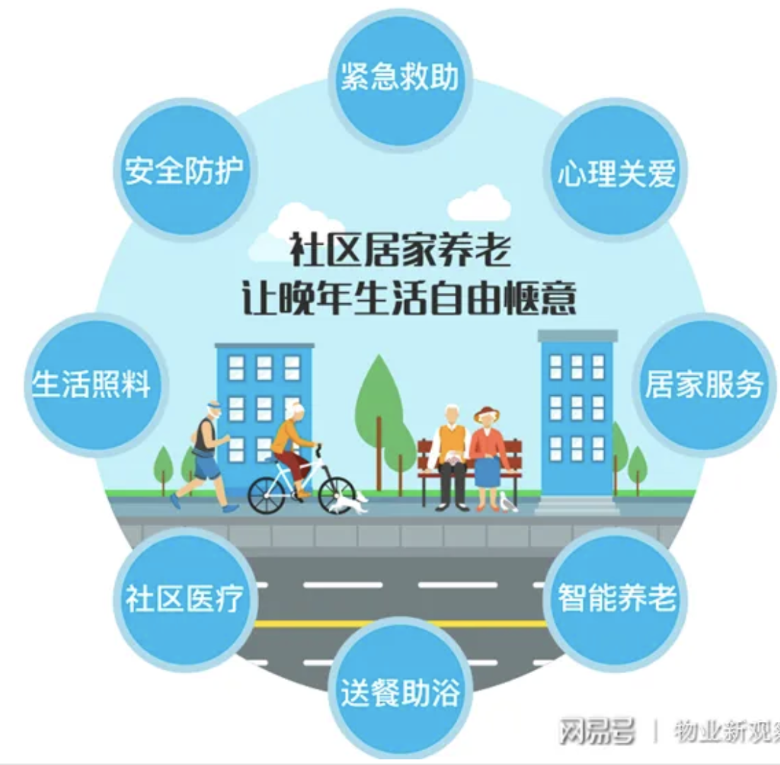 社区居家养老服务问题与对策研究