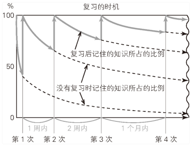 间隔调和法图片