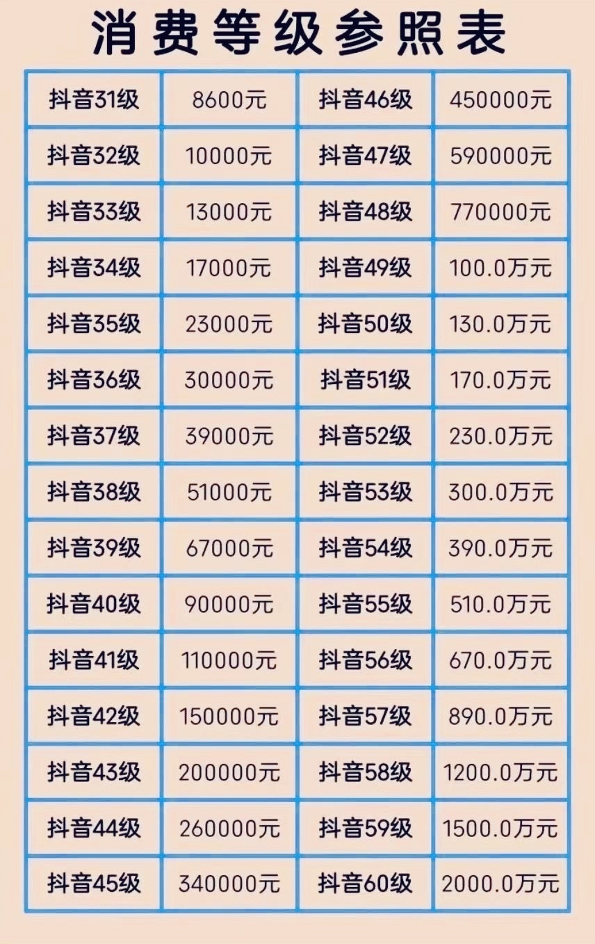 抖音财富等级号是什么东西?