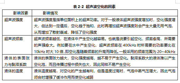 珠海佛山超声波|带你认识影响超声波空化的因素!