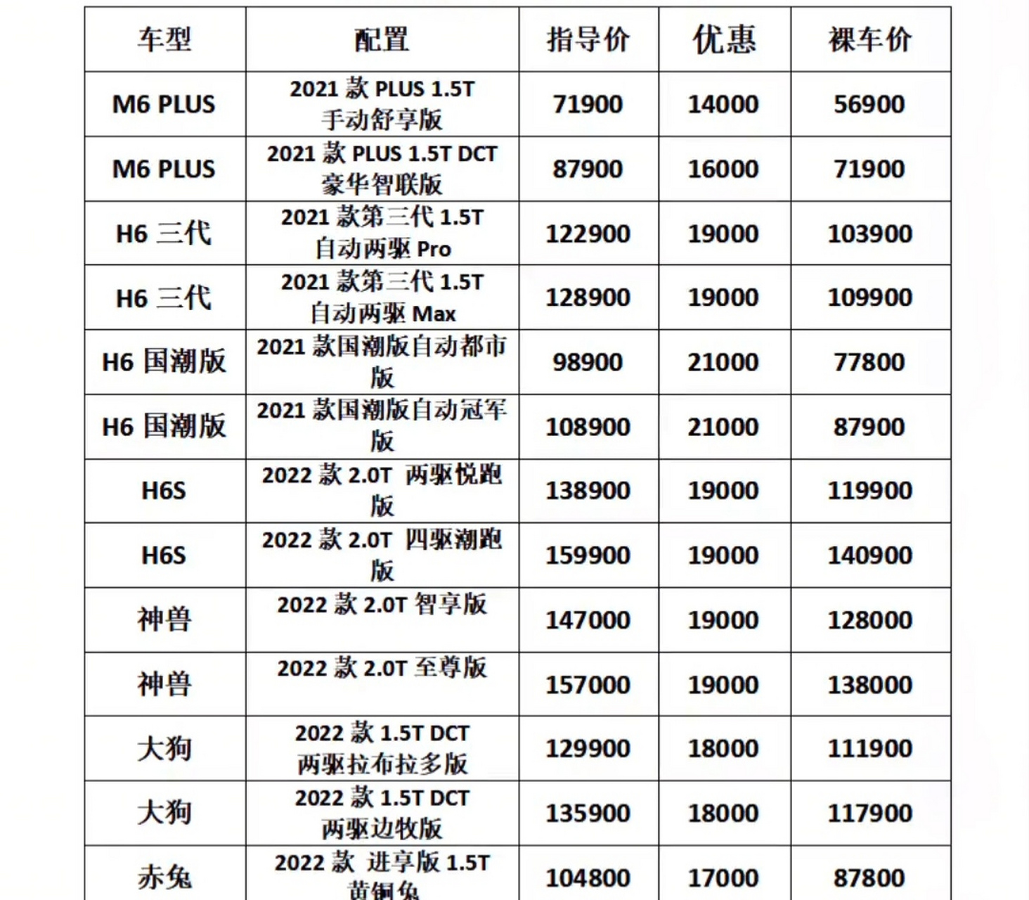 汽车报价价钱图片