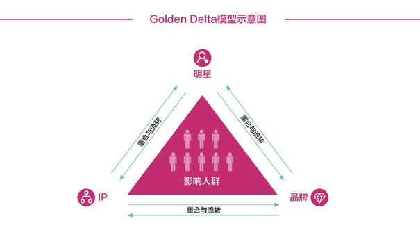 蔡徐坤緋聞事件背後的商業邏輯