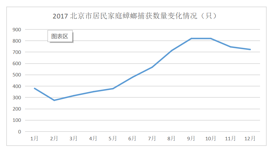 九成人不知蟑螂的天敵是啥家裡頭放點它蟑螂集體消失