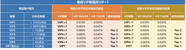 从无到有，从有到强，火币合约两周年风云录