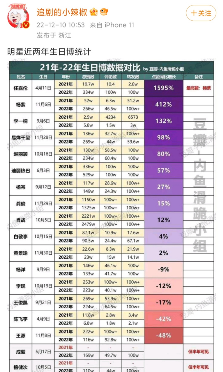 表格里怎么计算增幅