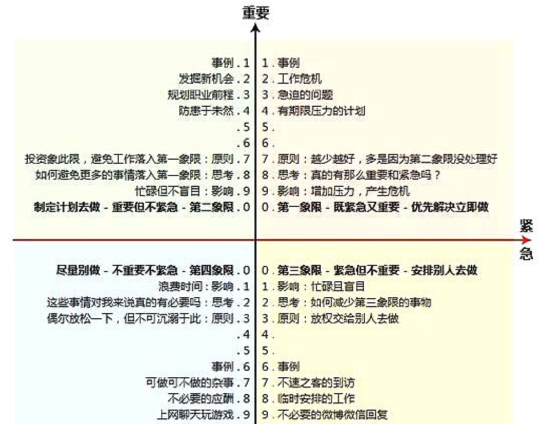 《高效能人士的七个习惯 要事第一(四象限)案例拆解