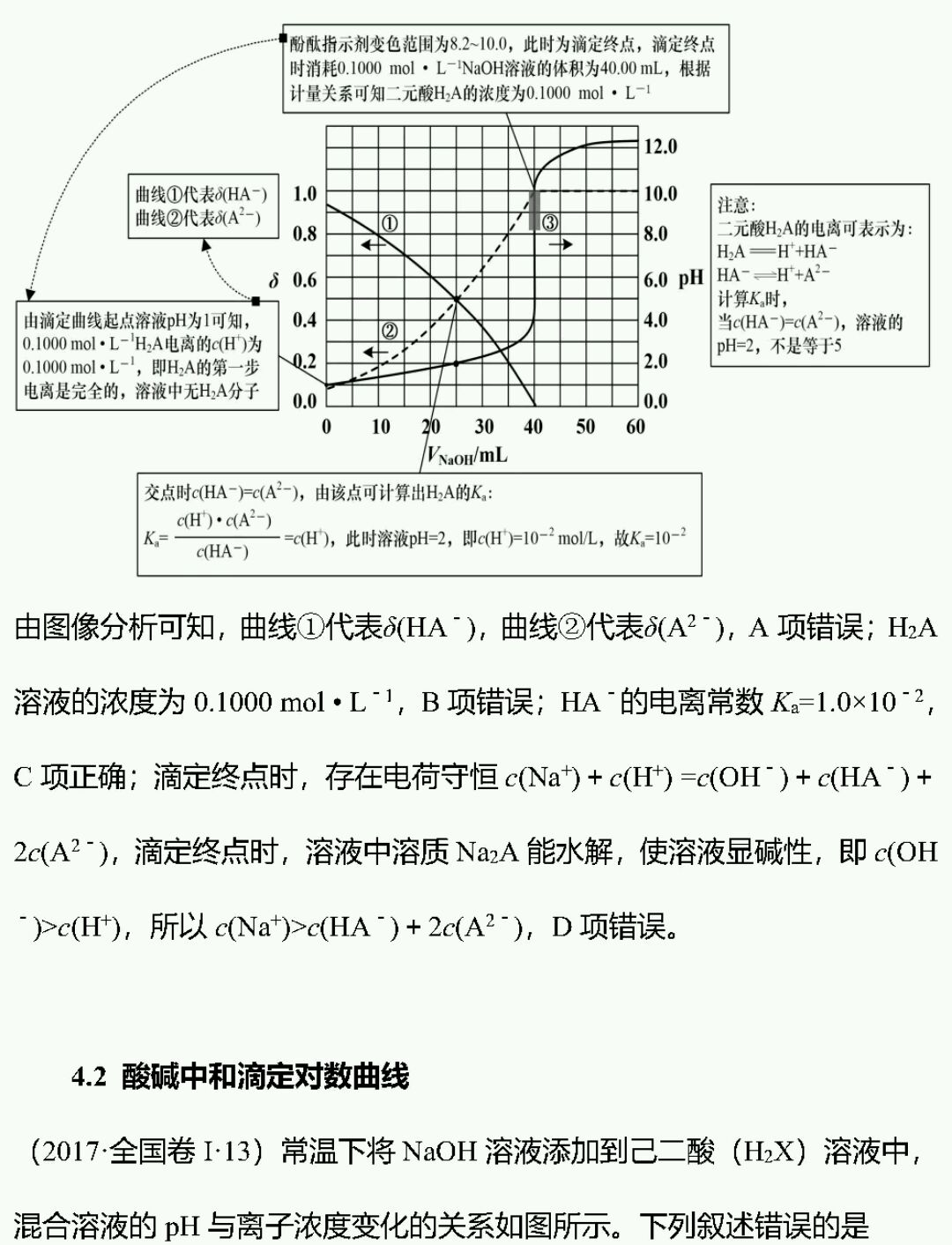 电解质溶液图像题突破