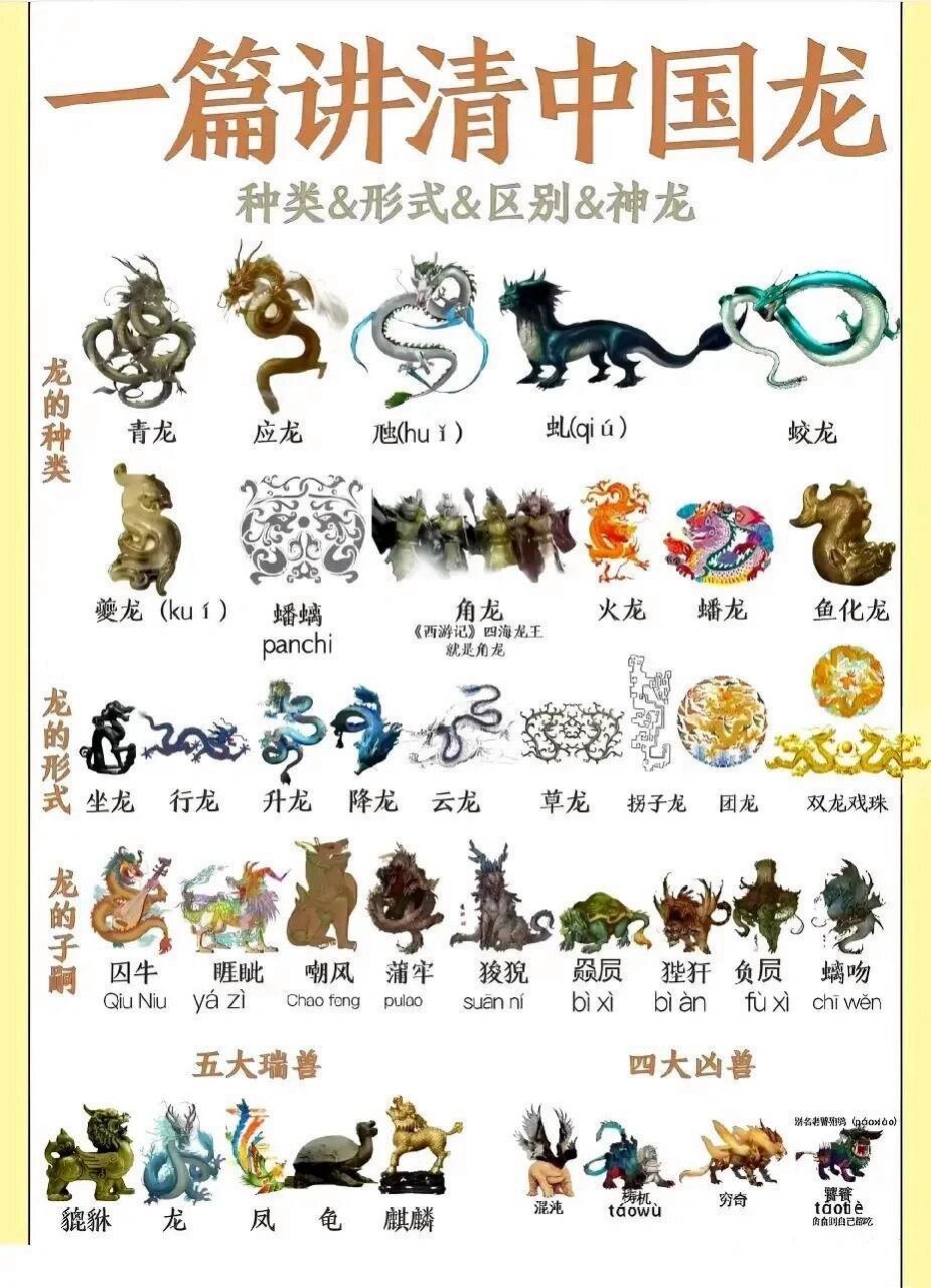 龙的种类和形式,一图看懂!涨知识系列!#百科时刻