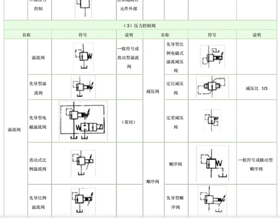 常用液压元件符号