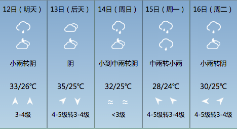 海寧天氣預報!浙江省嘉興市海寧市6月12日至6月16日未來五天氣象