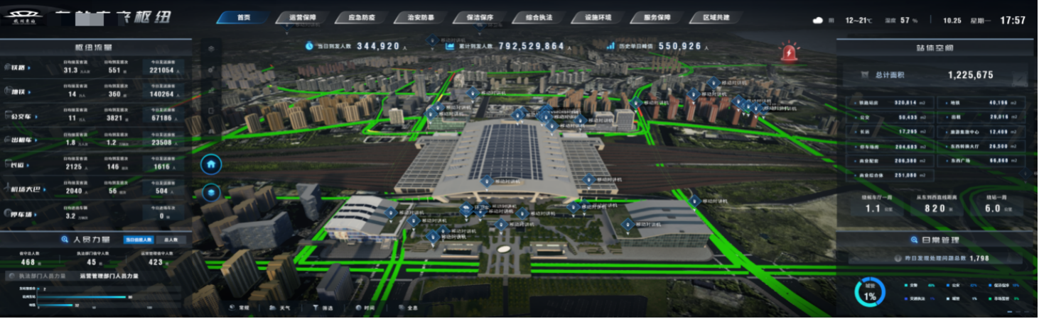 数字孪生交通枢纽应用案例