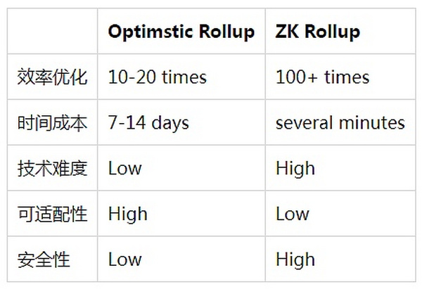 探索以太坊扩容之路：哪个方案才是未来？