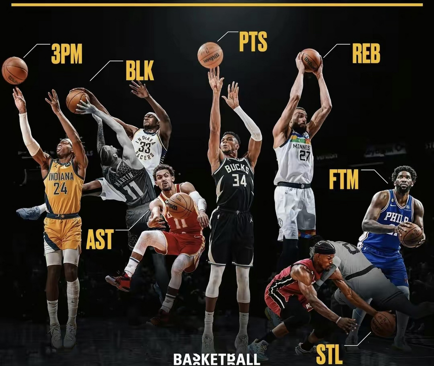 过去5年联盟各项数据王:#百度仲夏打卡挑战赛#   三分:希尔德  盖帽