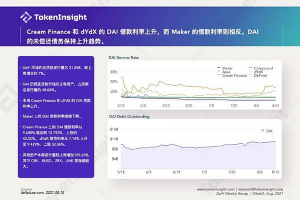 DeFi 市场复苏 GameFi 的夏天依旧火热