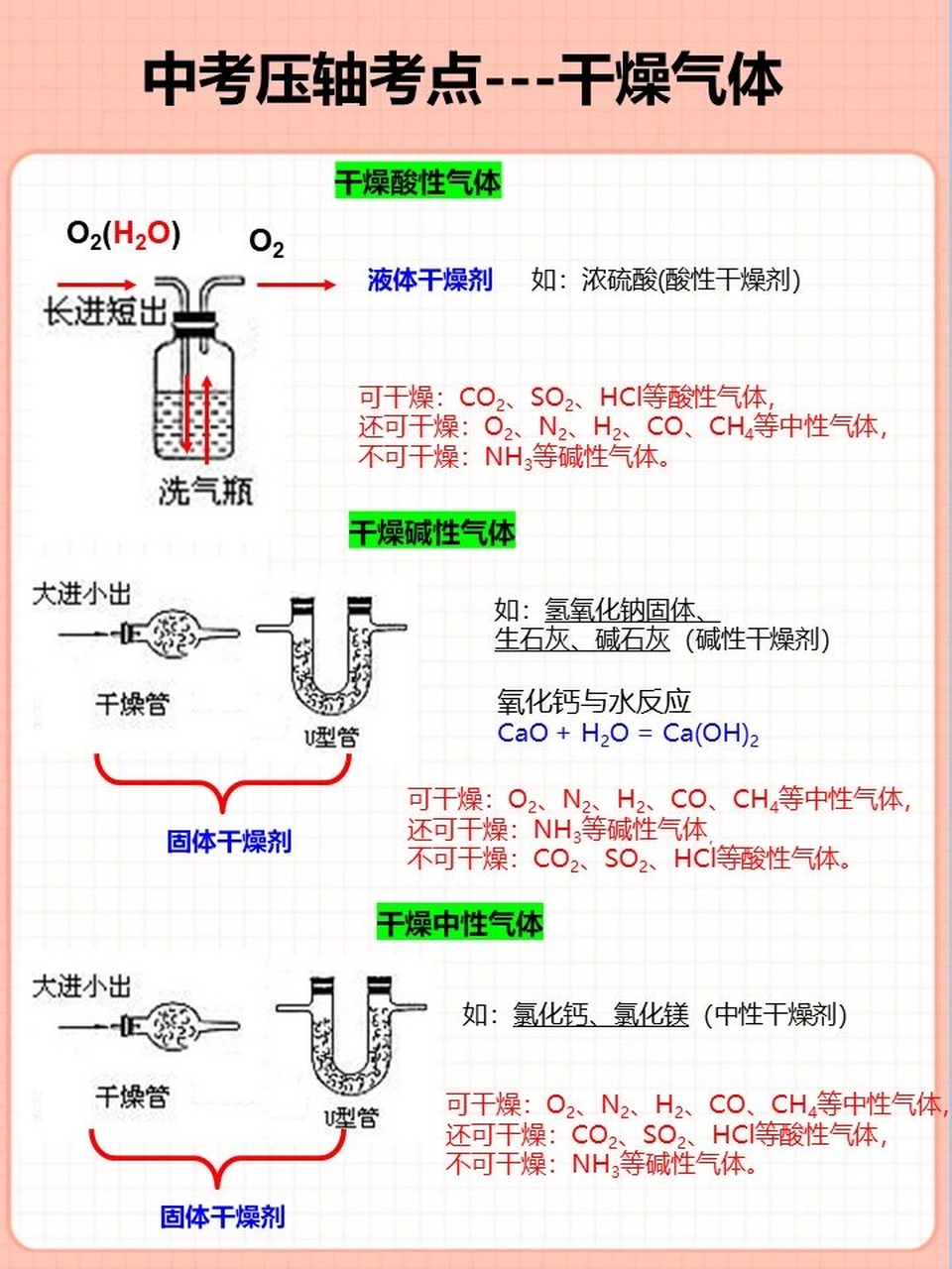 初中化学干燥气体实验.