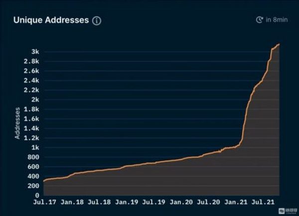 CryptoPunks价值不断增长的背后推手是什么？