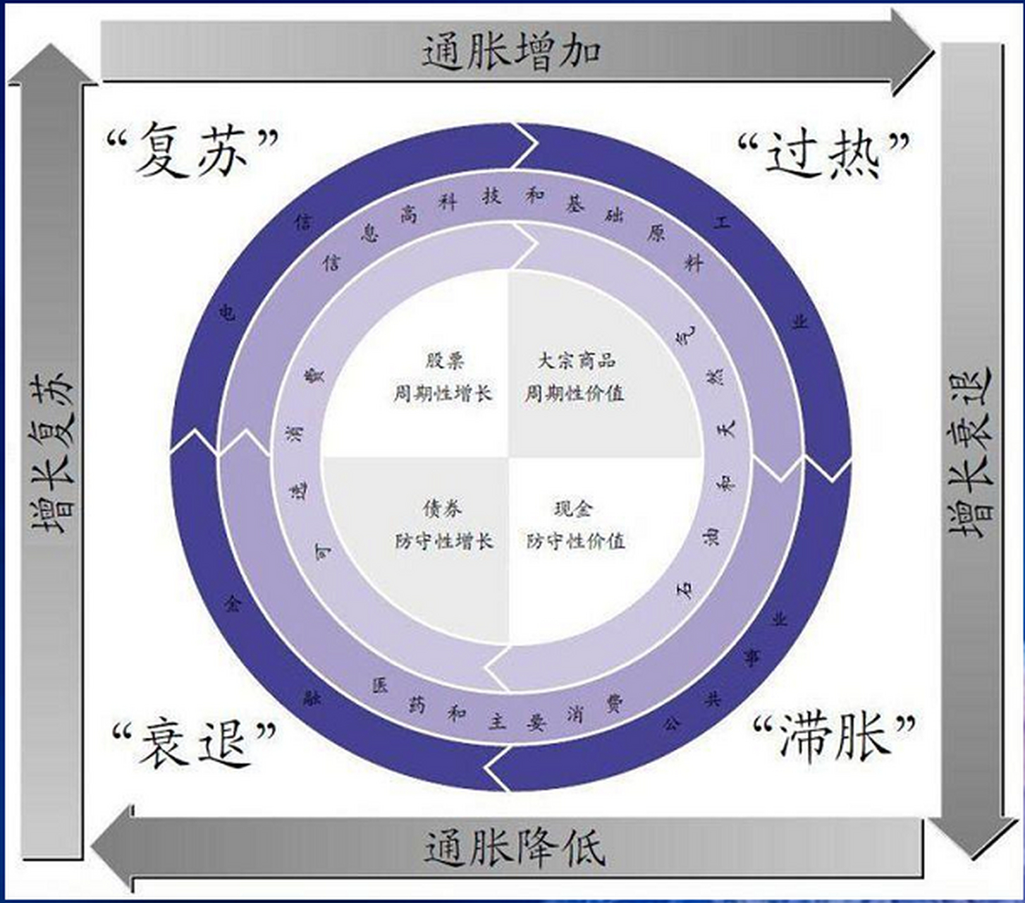 美林时钟股票图片