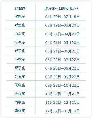 6月1日是什么星座图片