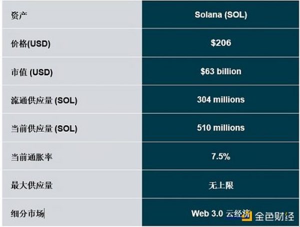 深度研报：灰度全景解读Solana