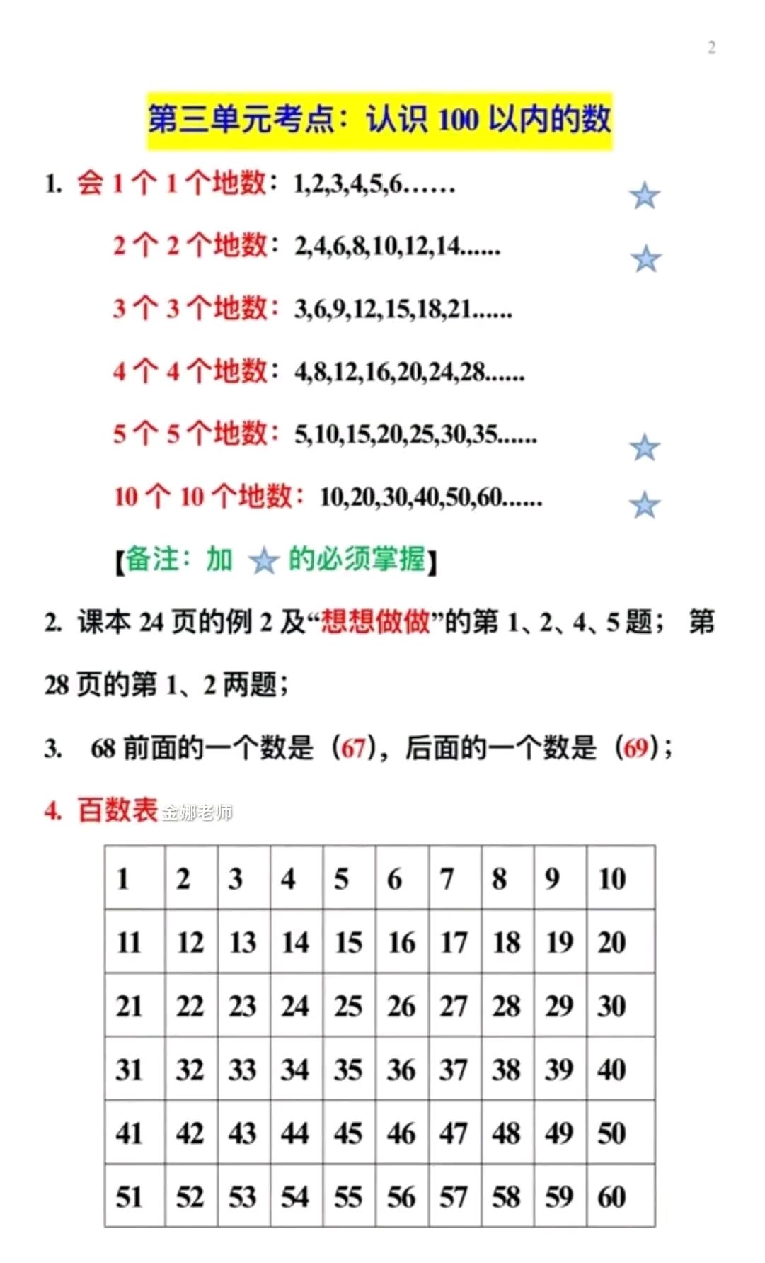 一年级下册知识要点汇总