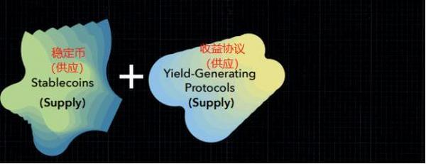 DeFi：一个长达5年的炒作周期已经展开