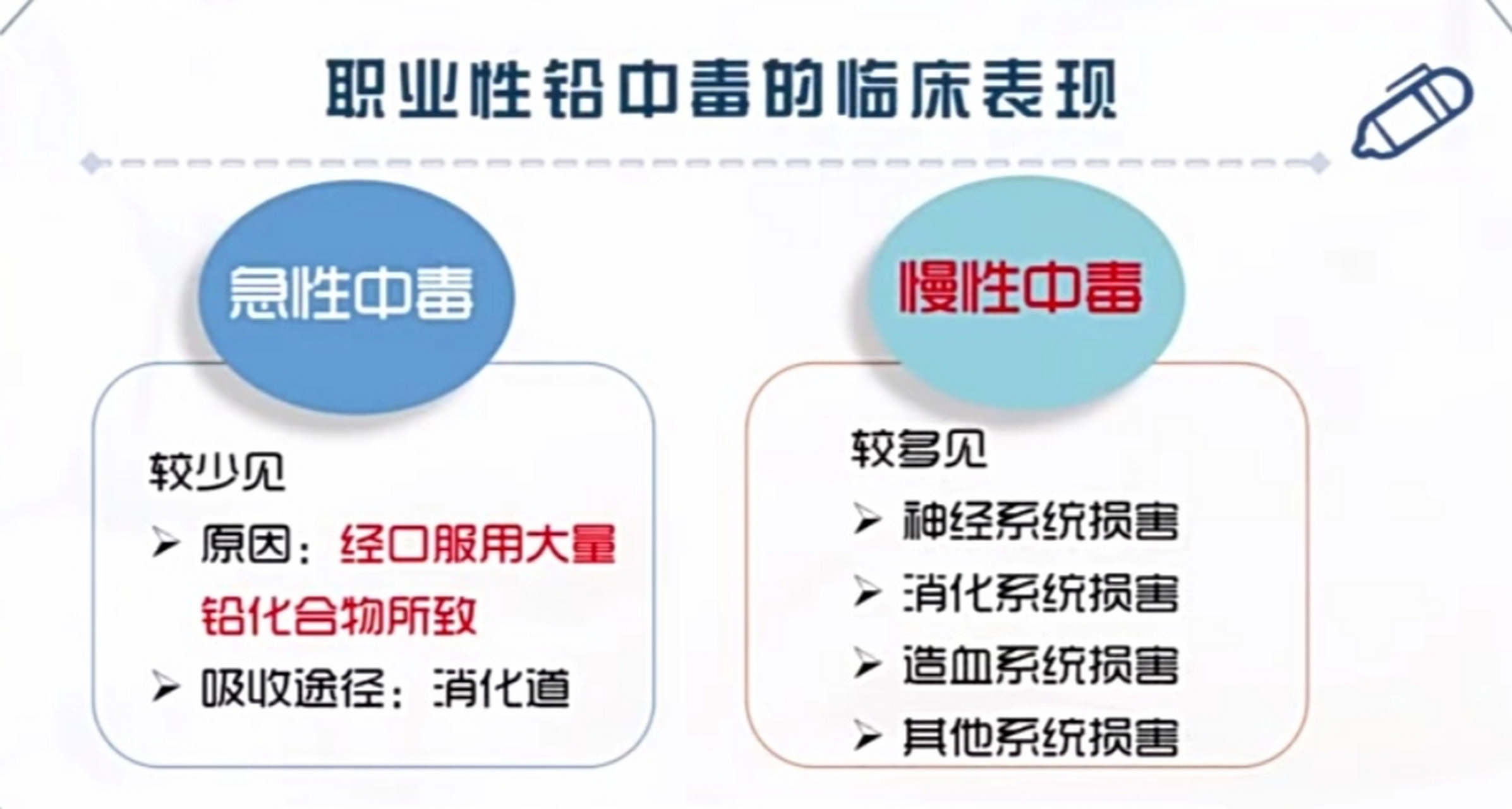 职业病20一一急牲,慢性铅中毒临床表现,主要症状