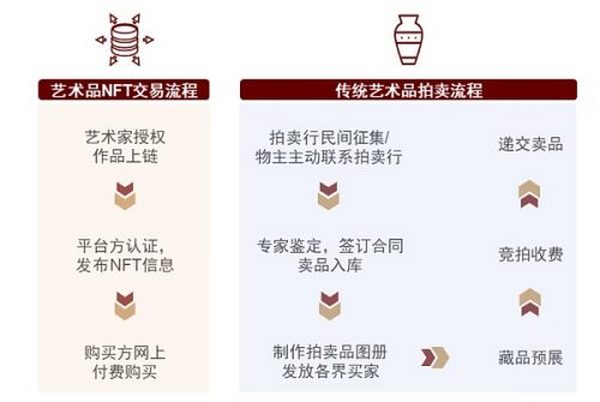 元宇宙系列：探寻元宇宙的通行证 NFT