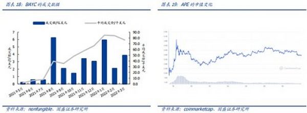 NFT的升维 元宇宙的进化