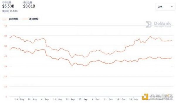 金色DeFi日报 | 全网DeFi总锁仓量突破1800亿美元