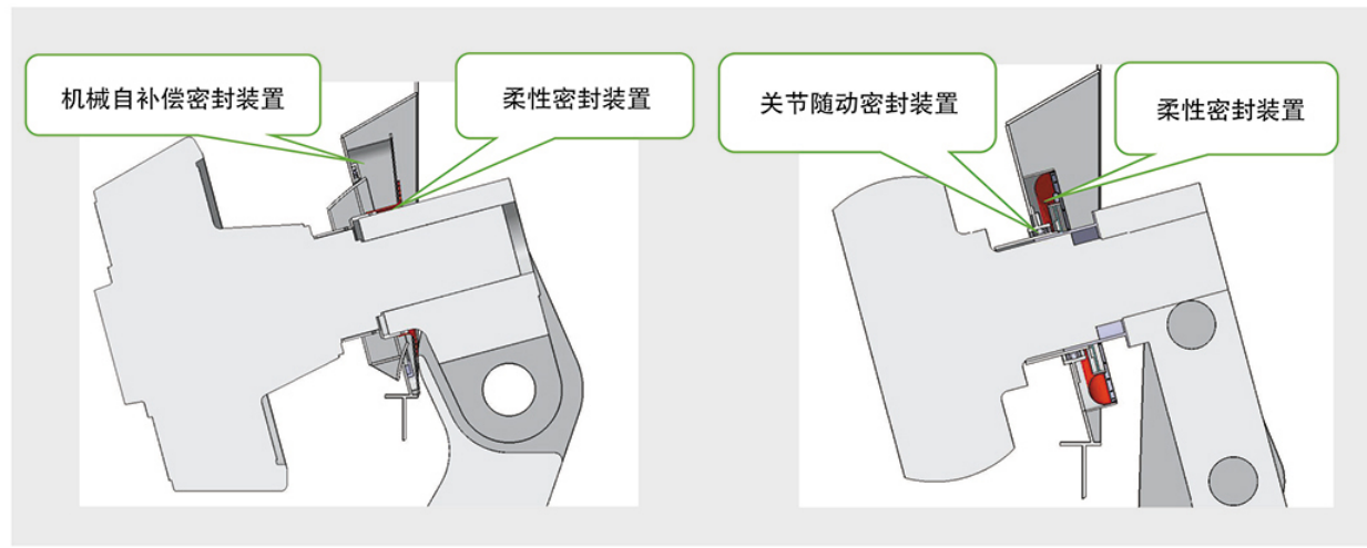 立磨磨辊密封套图片