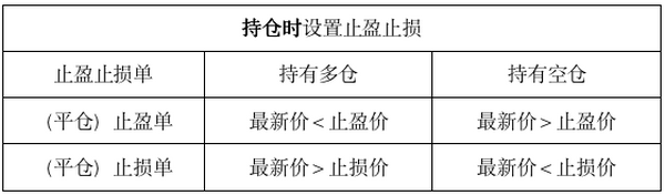 火币合约升级两大功能 进一步巩固业内领先地位