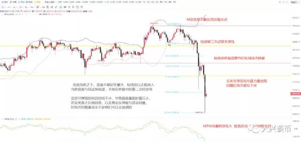 比特币触及M双顶后暴跌3000 吸血黄金的盘内不稳定资金激增