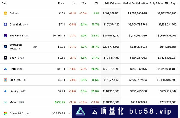 金色Web3日报|硅谷银行倒闭导致NFT交易量遭受重创